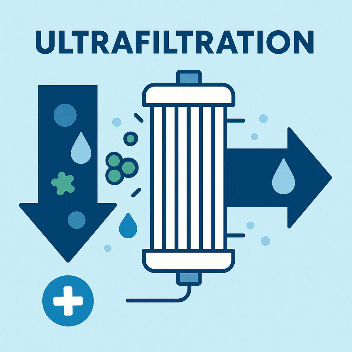 Ultrafiltration